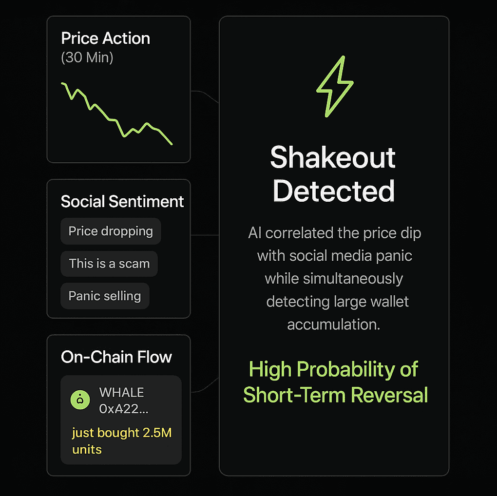 Uncover insights, not just data.