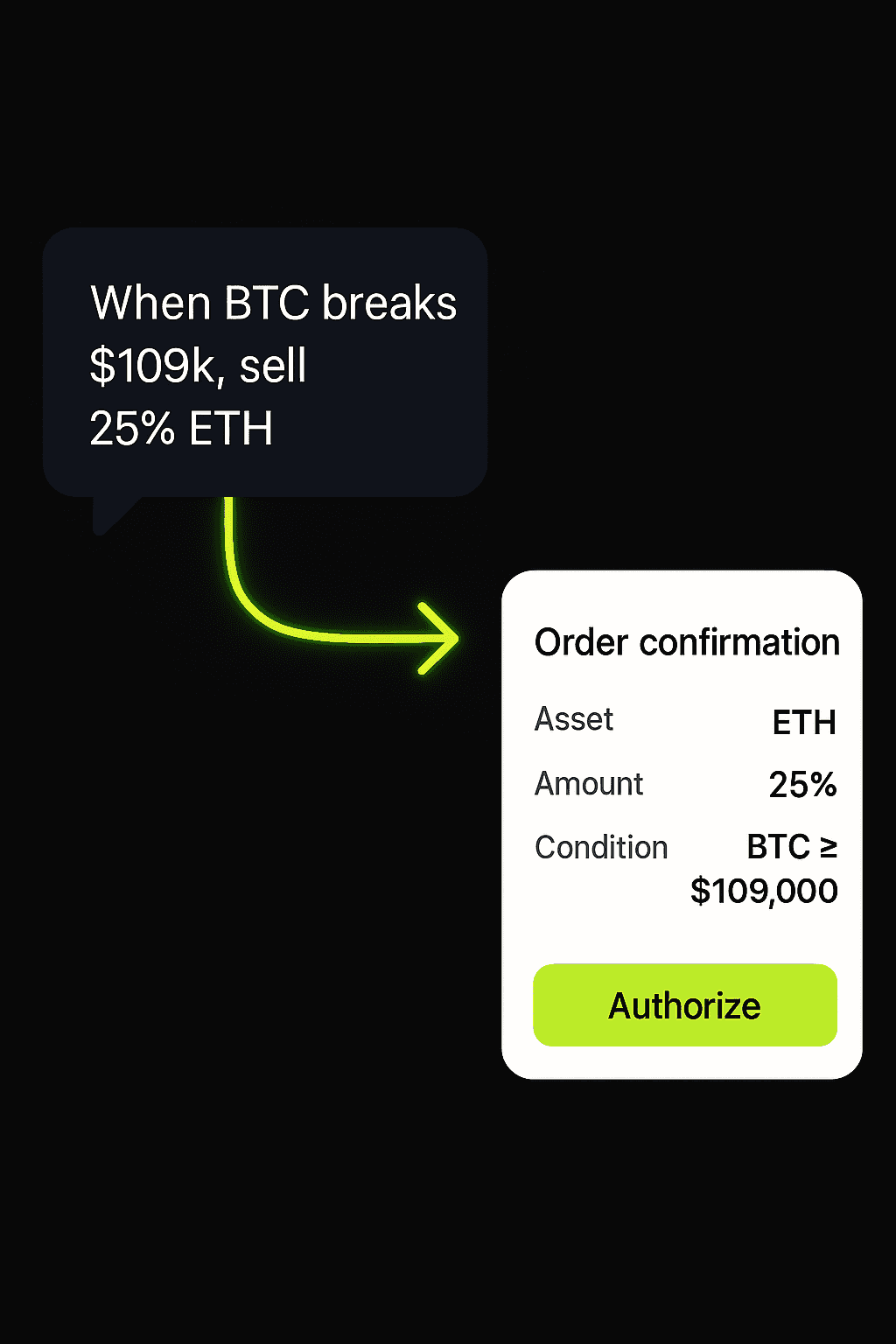 Act on intelligence, instantly.